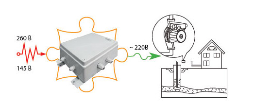 Teplocom ST-1300 