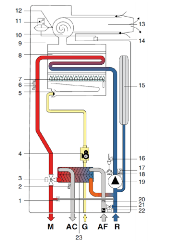  Гидравлическая схема котла (мод. CTFS)